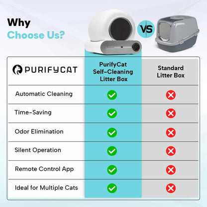 PurifyCat Self-Cleaning Litter Box - Odor Elimination for a Happier Cat and Home